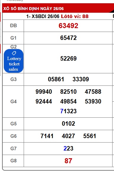Soi cầu XSMT 03-07-2025 Win2888 Chốt số Dàn Đề Miền Trung thứ 5