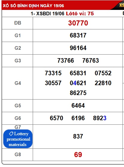 Soi cầu XSMT 26-06-2025 Win2888 Dự đoán Xổ Số Miền Trung VIP