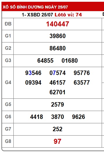 Soi cầu XSMN Win2888 01-08-2025 Dự đoán xổ số miền nam thứ 6