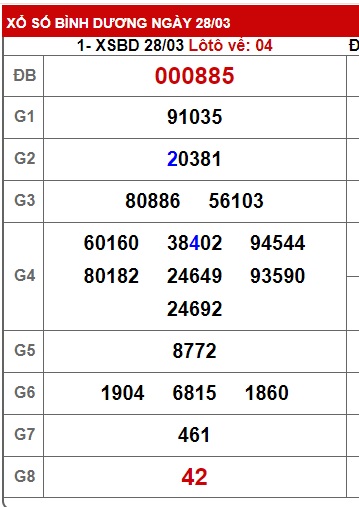 Soi cầu XSMN Win2888 04-04-2025 Dự đoán xổ số miền nam thứ 6
