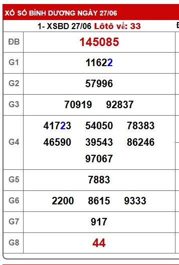 Soi cầu XSMN Win2888 04-07-2025 Dự đoán xổ số miền nam thứ 6