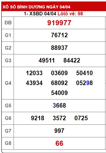 Soi cầu XSMN Win2888 11-04-2025 Dự đoán xổ số miền nam thứ 6
