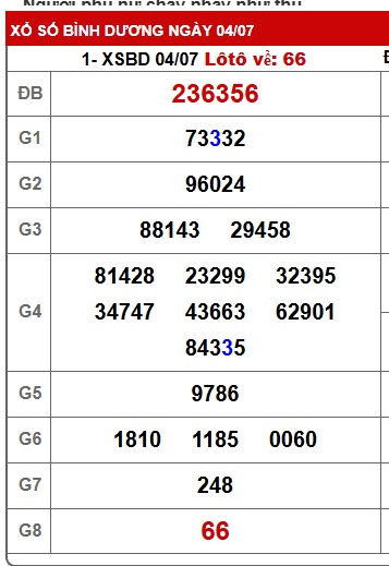 Soi cầu XSMN 11-07-2025 Win2888 Dự đoán xổ số miền nam thứ 6