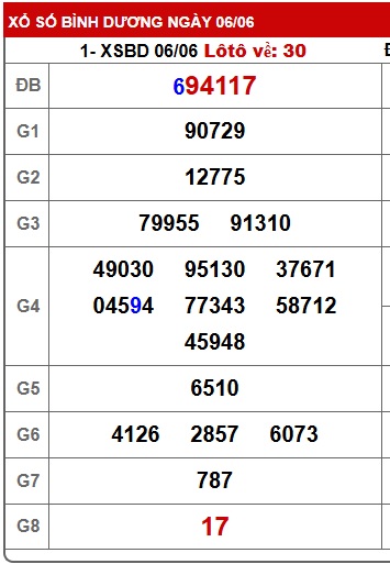 Soi cầu XSMN 13-06-2025 Win2888 Dự đoán cầu lô miền nam thứ 6