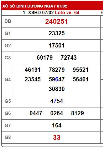 Soi cầu XSMN 14-02-2025 Win2888 Dự đoán cầu lô miền nam thứ 6