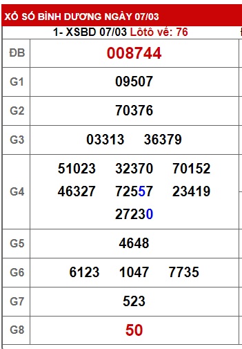 Soi cầu XSMN 14-03-2025 Win2888 Dự đoán cầu lô miền nam thứ 6