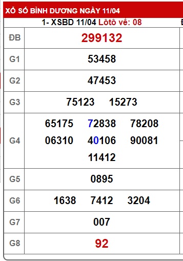 Soi cầu XSMN Win2888 18-04-2025 Dự đoán xổ số miền nam thứ 6