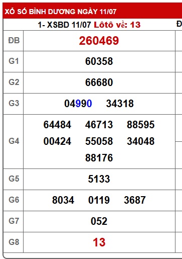 Soi cầu XSMN Win2888 18-07-2025 Dự đoán xổ số miền nam thứ 6