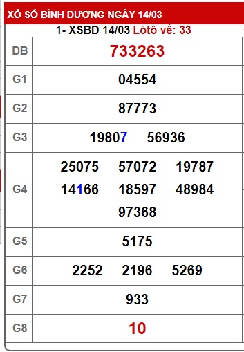 Soi cầu XSMN 21-03-2025 Win2888 Dự đoán cầu lô miền nam thứ 6