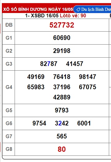 Soi cầu XSMN Win2888 23-05-2025 Dự đoán xổ số miền nam thứ 6