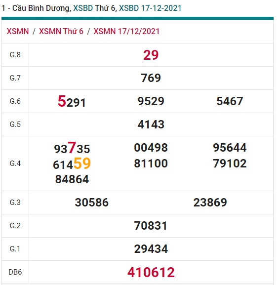 Soi cầu XSMN 24-12-2021 Win2888