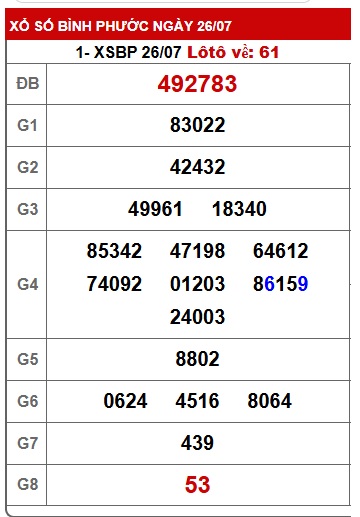 Soi cầu XSMN Win2888 02-08-2025 Chốt số lô đề miền nam thứ 7