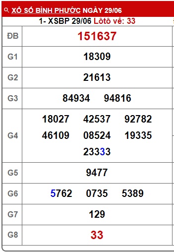 Soi cầu XSMN 06-07-2024 Win2888 Chốt số Xổ Số Miền Nam thứ 7