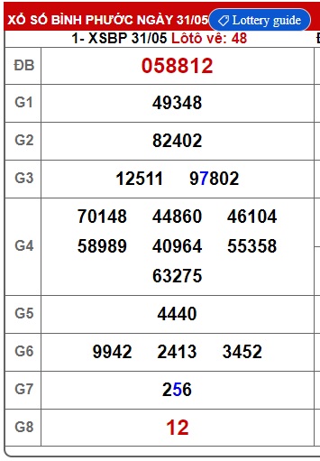Soi cầu XSMN Win2888 07-06-2025 Chốt số Cầu Lô Miền Nam thứ 7