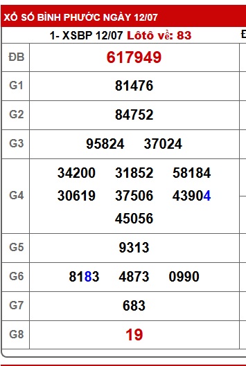 Soi cầu XSMN Win2888 19-07-2025 Chốt số lô đề miền nam thứ 7