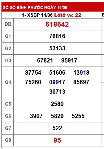 Soi cầu XSMN Win2888 21-06-2025 Dự đoán xổ số miền nam thứ 7