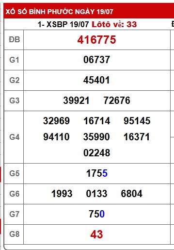 Soi cầu XSMN Win2888 26-07-2025 Dự đoán xổ số miền nam thứ 7