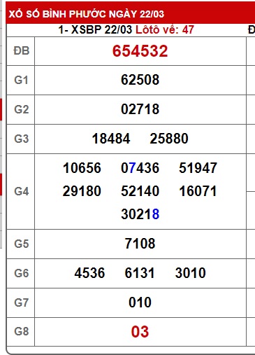 Soi cầu XSMN Win2888 29-03-2025 Chốt số Cầu Lô Miền Nam thứ 7