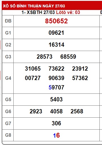 Soi cầu XSMN 03-04-2025 Win2888 Chốt số miền nam chuẩn xác thứ 5