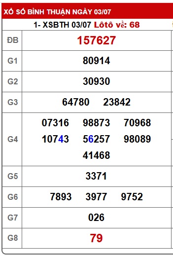 Soi cầu XSMN Win2888 10-07-2025 Chốt số miền nam thứ 5