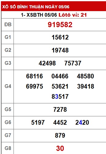 Soi cầu XSMN 12-06-2025 Win2888 Dự đoán xổ số miền nam VIP thứ 5
