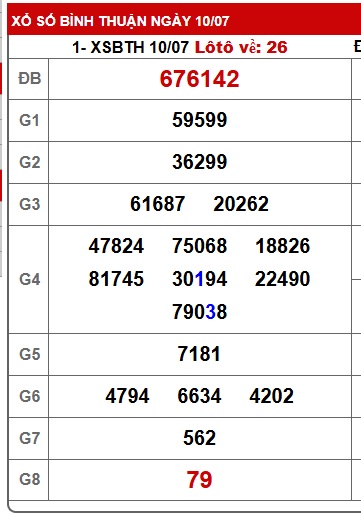 Soi cầu XSMN 17-07-2025 Win2888 Dự đoán cầu lô miền nam thứ 5