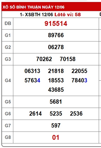 Soi cầu XSMN Win2888 19-06-2025 Chốt số xổ số miền nam thứ 5
