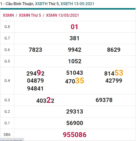 Soi cầu XSMN 20-5-2021 Win2888