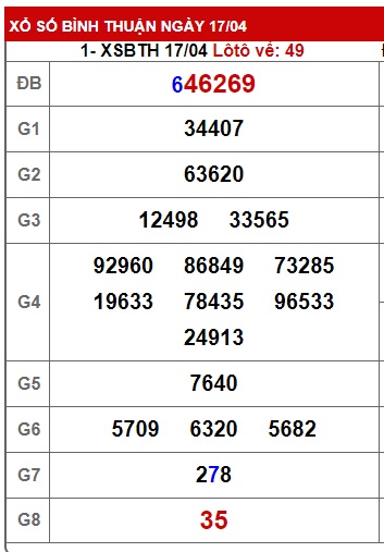 Soi cầu XSMN 24-04-2025 Win2888 Dự đoán Xổ Số Miền nam thứ 5