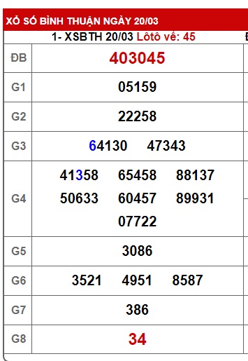 Soi cầu XSMN 27-03-2025 Win2888 Dự đoán xổ số miền nam VIP thứ 5