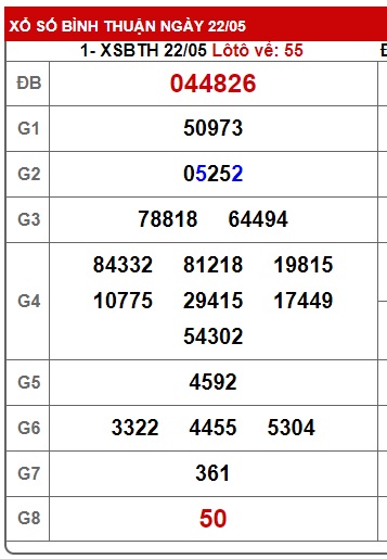 Soi cầu XSMN 29-05-2025 Win2888 Chốt số Dàn Đề Miền Nam thứ 5