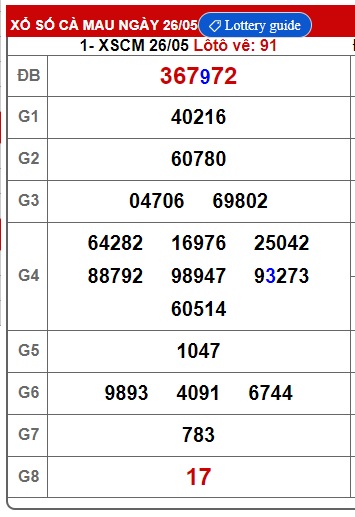 Soi cầu XSMN Win2888 02-06-2025 Dự đoán Dàn Đề Miền Nam thứ 2