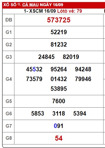 Soi cầu XSMN Win2888 23-09-2024 Dự đoán xổ số miền nam thứ 2