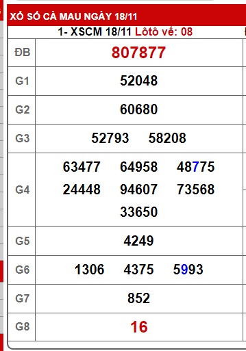Soi cầu XSMN Win2888 25-11-2024 Dự đoán cầu lô miền nam thứ 2