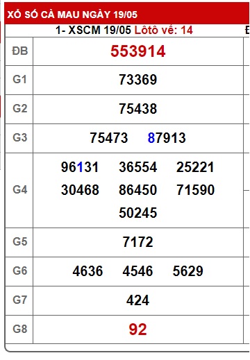 Soi cầu XSMN Win2888 26-05-2025 Dự đoán cầu lô miền nam thứ 2