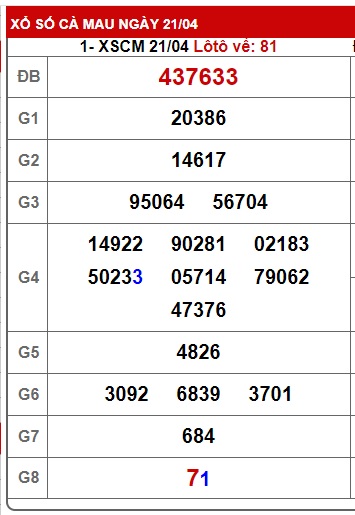 Soi cầu XSMN 28-04-2025 Win2888 Chốt số Xổ Số Miền Nam thứ 2