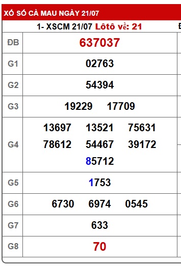 Soi cầu XSMN Win2888 28-07-2025 Dự đoán xổ số miền nam thứ 2