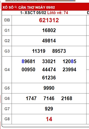 Soi cầu XSMN 12-02-2025 Win2888 Dự đoán lô đề miền nam thứ 4