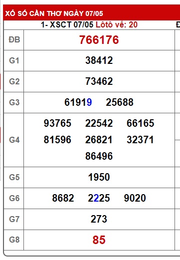 Soi cầu XSMN 14-05-2025 Win2888 Dự đoán Xỉu Chủ Miền Nam thứ 4