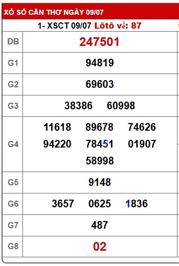 Soi cầu XSMN 16-07-2025 Win2888 Dự đoán Xỉu Chủ Miền Nam thứ 4