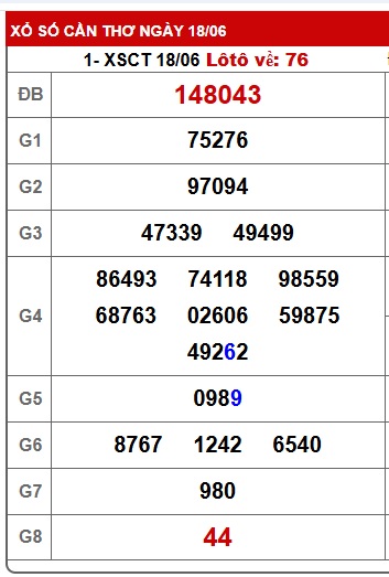 Soi cầu XSMN 25-06-2025 Win2888 Dự đoán lô đề miền nam thứ 4