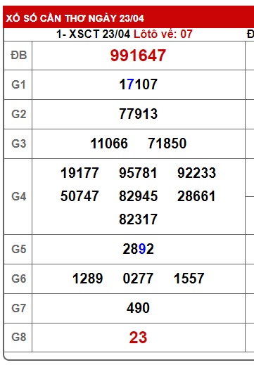 Soi cầu XSMN 30-04-2025 Win2888 Dự đoán lô đề miền nam thứ 4