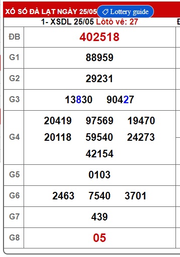 Soi cầu XSMN Win2888 01-06-2025 Chốt số xổ số miền nam chủ nhật