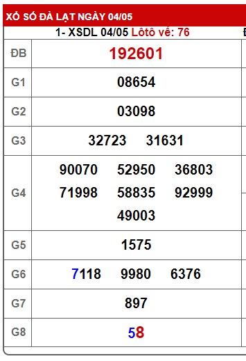 Soi cầu XSMN Win2888 11-05-2025 Dự đoán kqxsmn vip chủ nhật