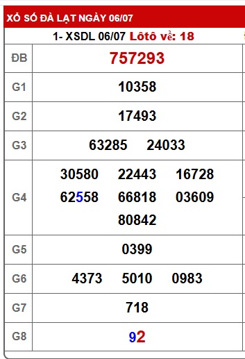 Soi cầu XSMN Win2888 13-07-2025 Dự đoán kqxsmn vip chủ nhật