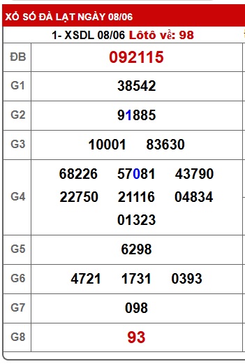 Soi cầu XSMN Win2888 15-06-2025 Dự đoán kqxsmn vip chủ nhật