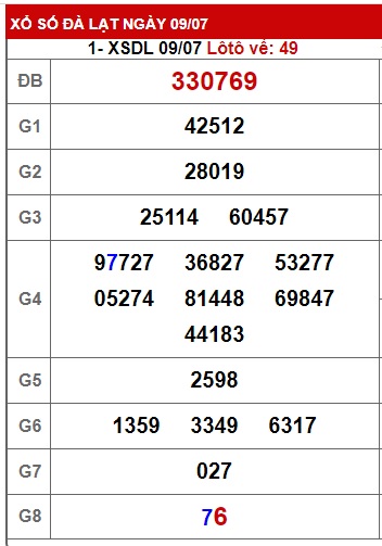 Soi cầu XSMN Win2888 16-07-2023 Chốt số Cầu Lô Miền Nam chủ nhật