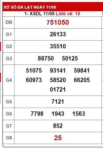 Soi cầu XSMN Win2888 18-05-2025 Dự đoán kqxsmn vip chủ nhật