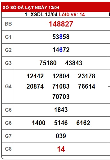 Soi cầu XSMN 20-04-2025 Win2888 Dự đoán kqxs Miền Nam Chủ Nhật