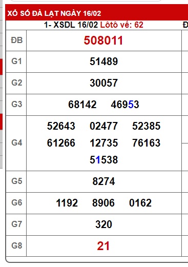 Soi cầu XSMN 23-02-2025 Win2888 Dự đoán cầu lô miền nam chủ nhật